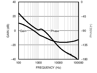 LM25118 22 Mod Buck Boost.png